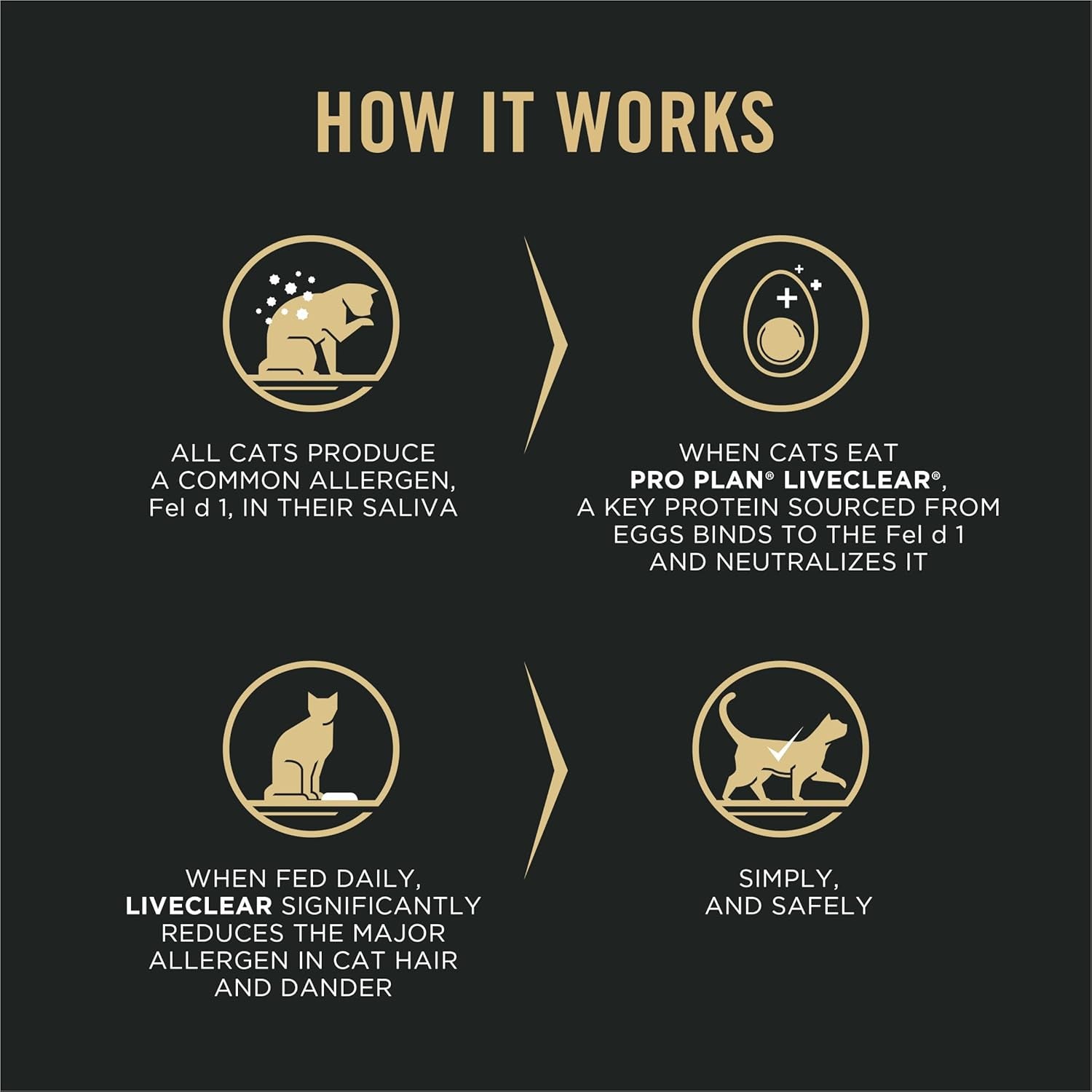 Liveclear Senior Cat Food 7+ Cat Allergen Reducer Prime plus Chicken and Rice Formula - 5.5 Lb. Bag