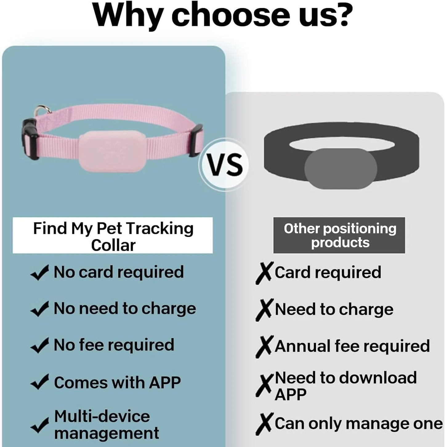 GPS Cat Tracker, Unlimited Range Waterproof Cat Tracker GPS Collar, Helps Locate Your Cat, for Kittens, No Monthly Fees, for Apple Find (Compatible with Ios/Android),Pk
