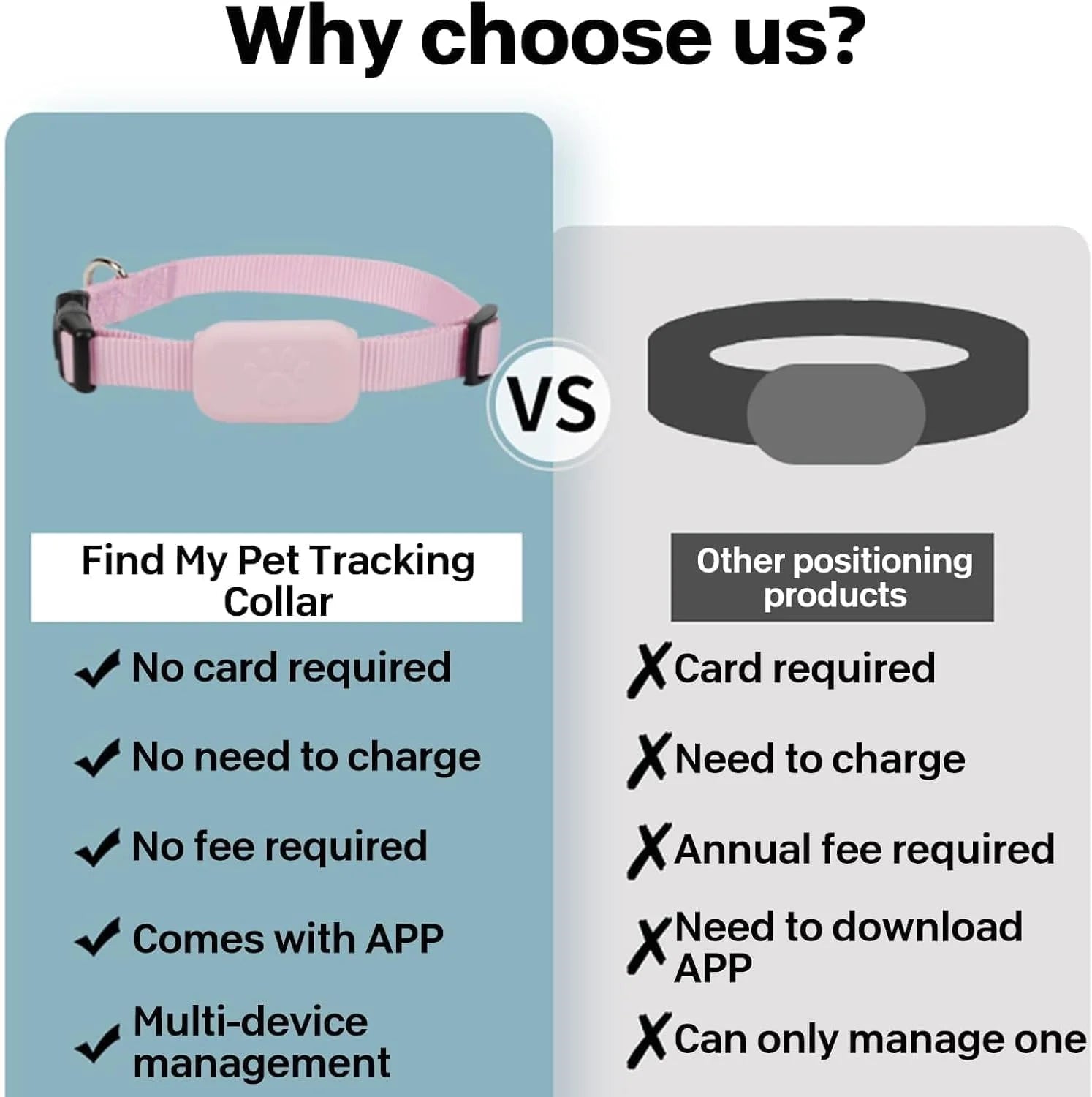 GPS Cat Tracker, Unlimited Range Waterproof Cat Tracker GPS Collar, Helps Locate Your Cat, for Kittens, No Monthly Fees, for Apple Find (Compatible with Ios/Android),Pk